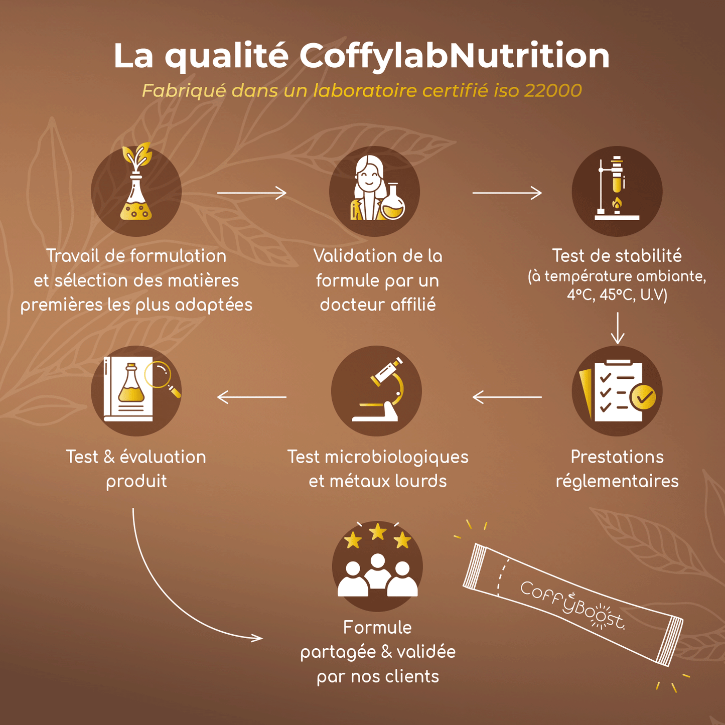 Substitut de café Premium - Actifs et Sportifs