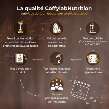 COFFYZEN® – Comprimé à sucer - Café et sérénité enfin réunis
